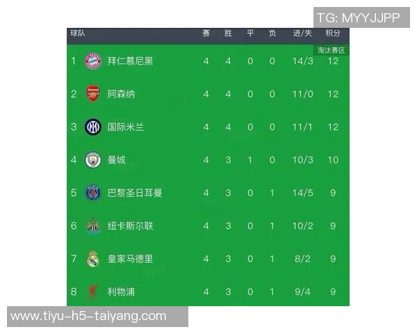 英超球队在欧冠中的表现优于其他四大联赛展现出其含金量之高